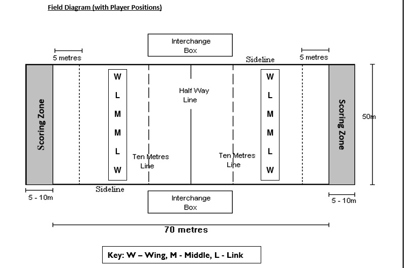 Year 10 Touch Football Create Quest